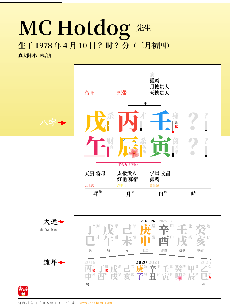 MC Hotdog的出生日期生辰八字分析